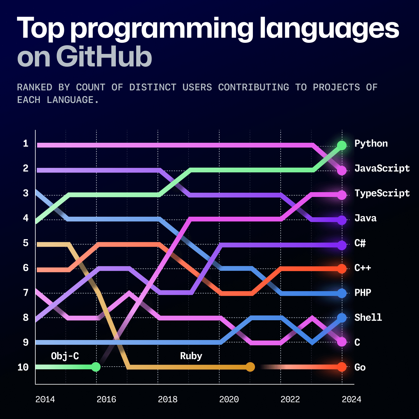 Porting the TypeScript Compiler to Go - Slidev